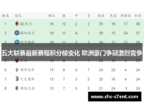 五大联赛最新赛程积分榜变化 欧洲豪门争冠激烈竞争