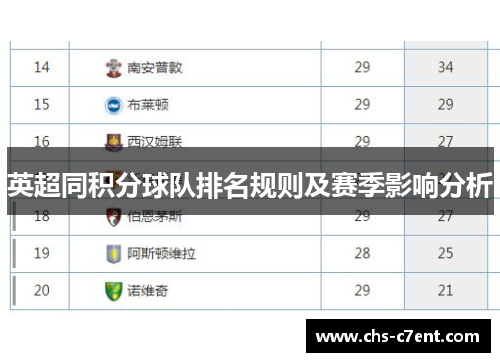 英超同积分球队排名规则及赛季影响分析