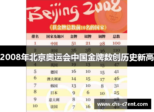 2008年北京奥运会中国金牌数创历史新高 2008年北京奥运会中国金牌数创历史新高