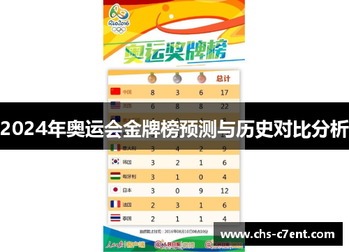 2024年奥运会金牌榜预测与历史对比分析 2024年奥运会金牌榜预测与历史对比分析