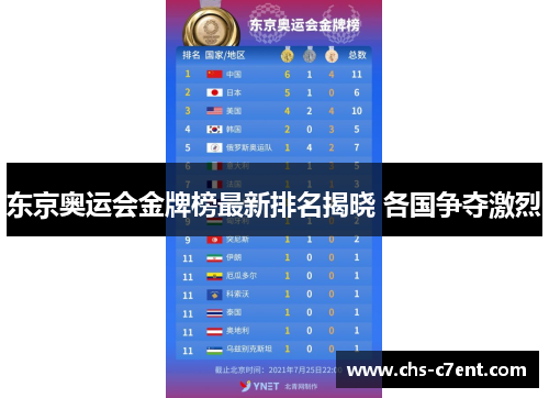 东京奥运会金牌榜最新排名揭晓 各国争夺激烈